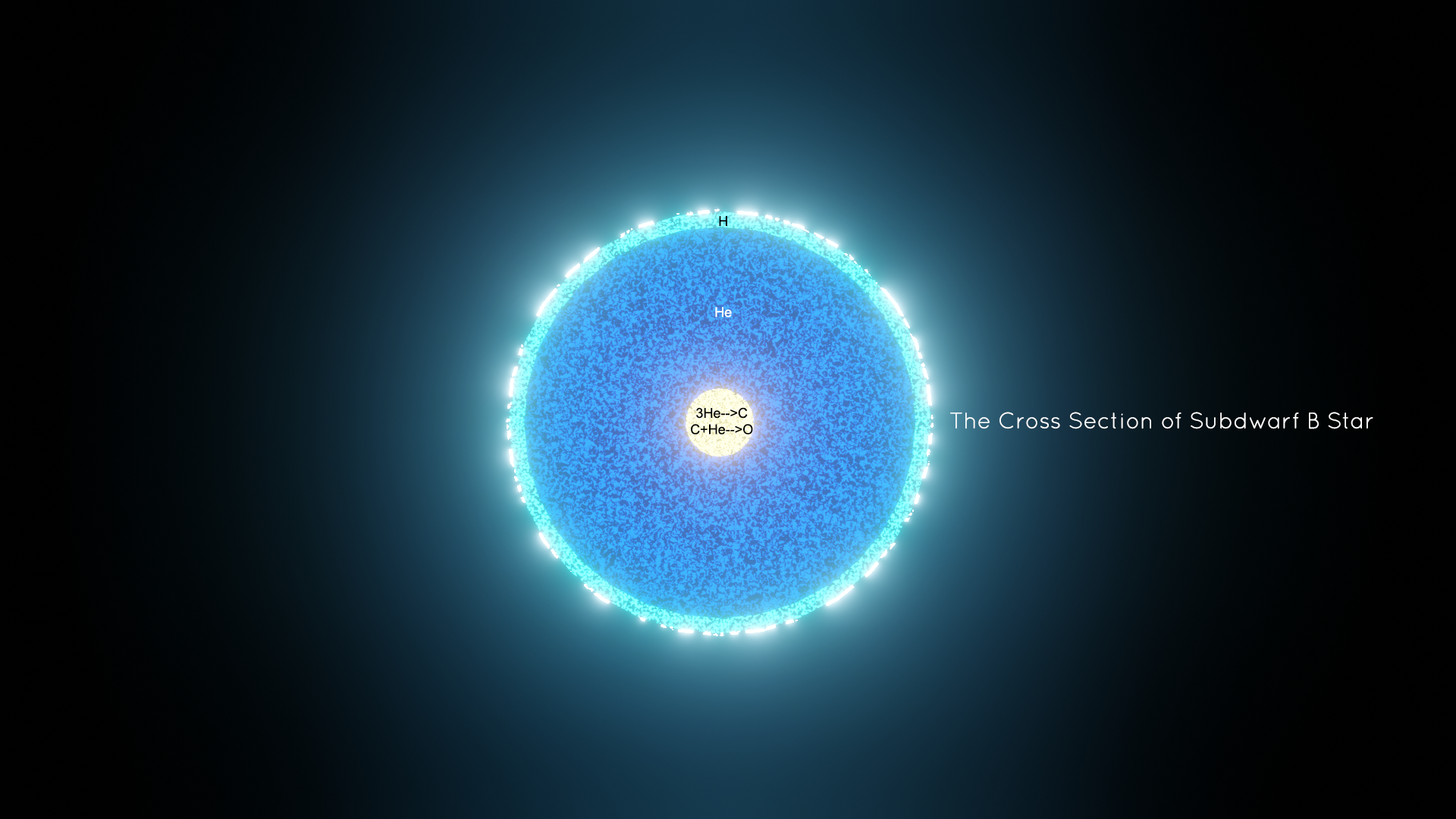 sdB Star Diagram